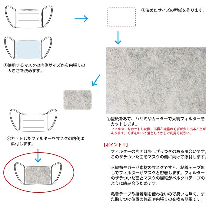 マスクの使用説明