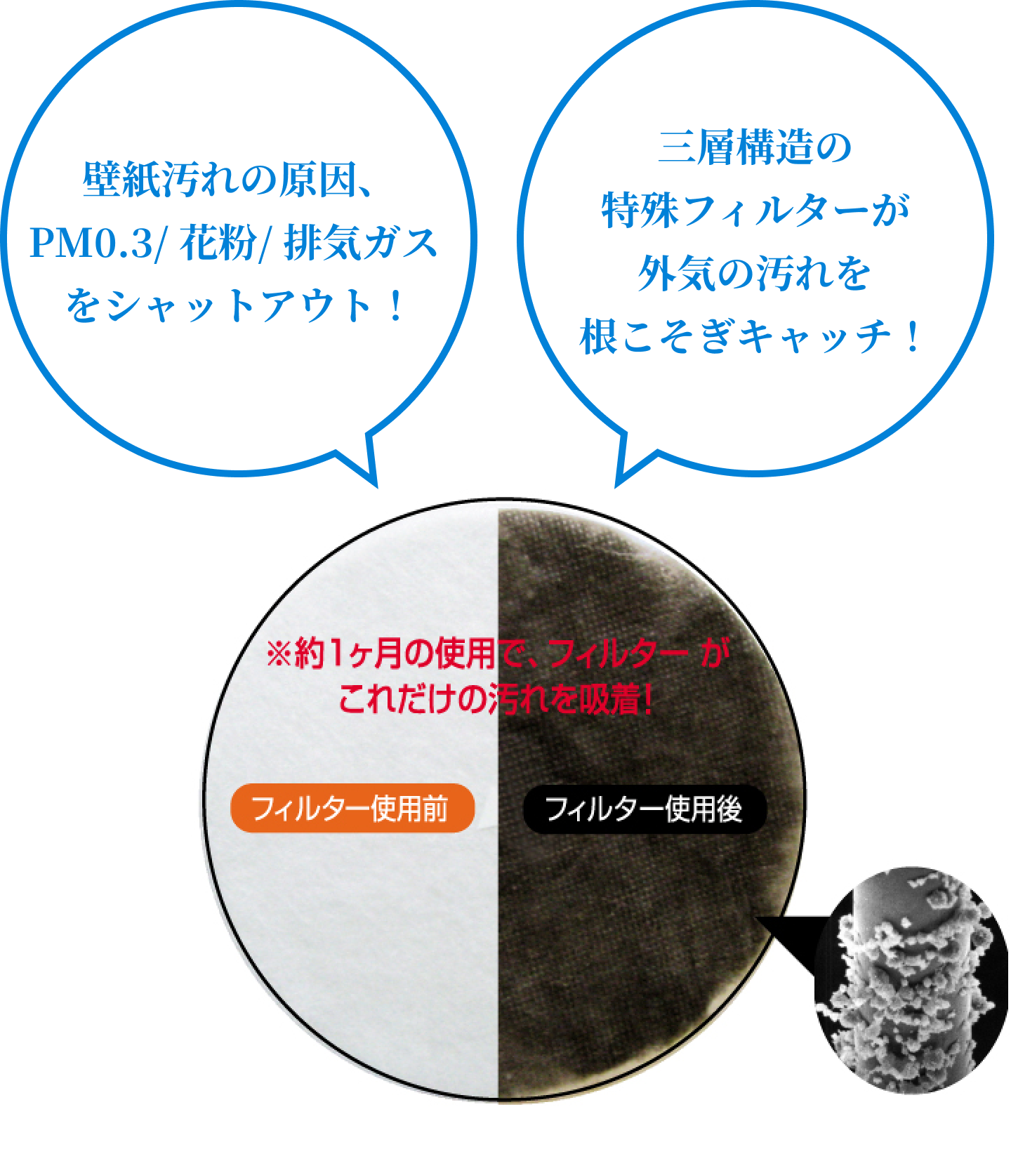 エリアのフィルター性能