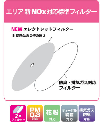 エリアLITEフィルター