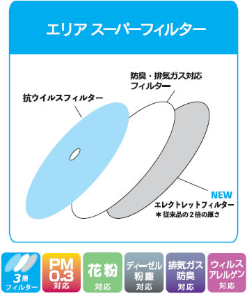 エリアLITEフィルター