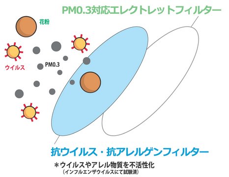 大判フィルター 無粘着タイプ 抗ウイルス